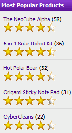 most popular products