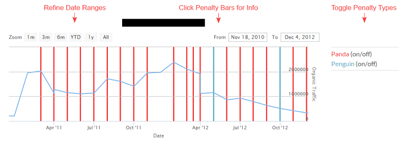 webestie_penalty_indicator