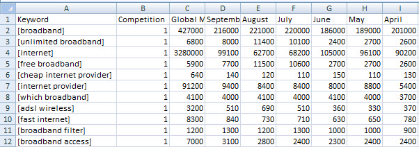 how-to-use-tables-in-excel-for-keyword-research-builtvisible