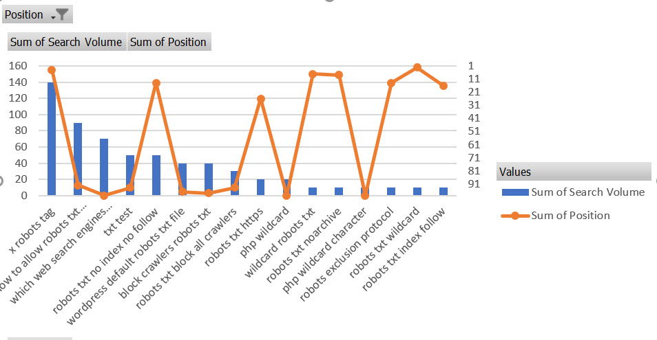  Creating Pivot Tables And Charts In Excel Brokeasshome