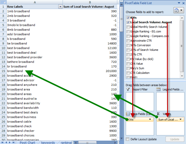 how-to-make-a-pivot-table-in-excel-includes-pivot-chart