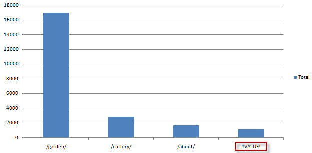 chart-1