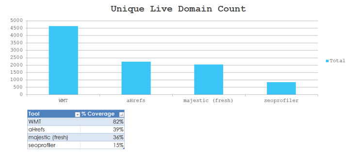 unique-live-domain-count