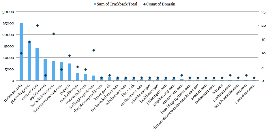top-shared-domains