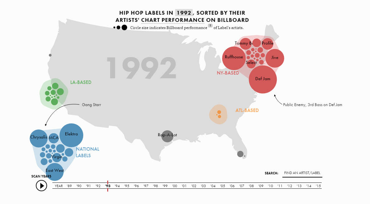 hip-hop-labels