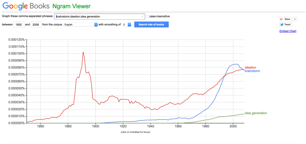 Image 1 - Ngram Graph