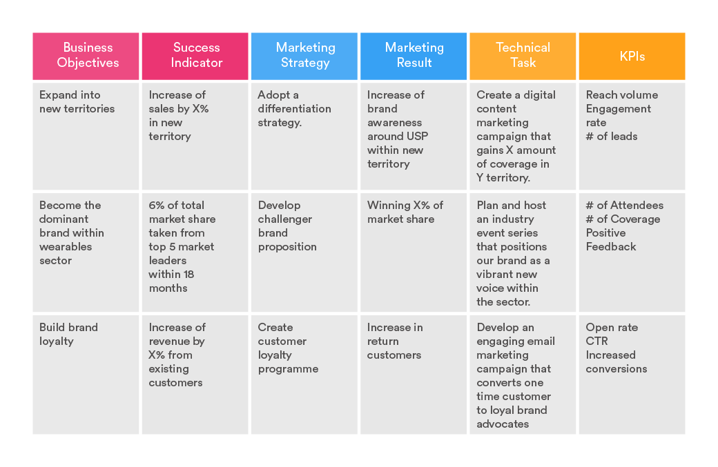 Creative ideation for digital marketers: from theory to practice ...