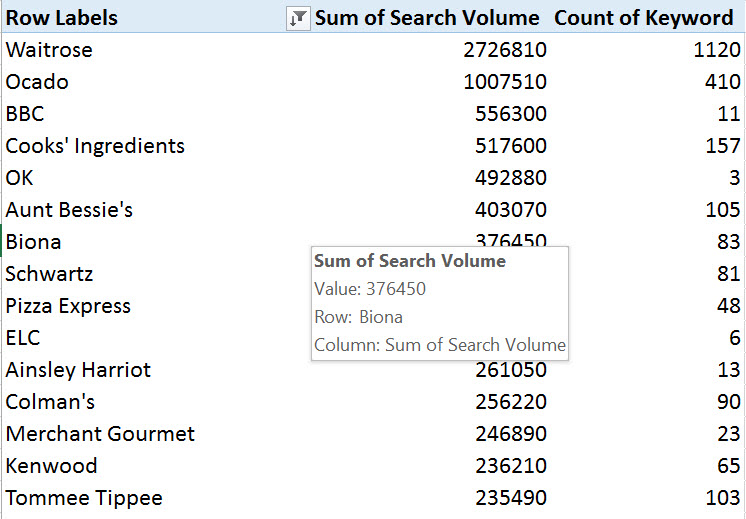 search-volume-by-brand