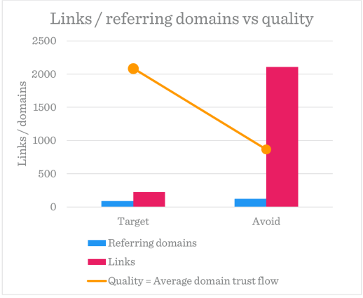 link-referring-domain-vs-quality-graph