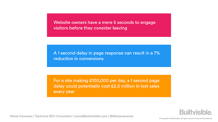 site-speed-website-owners-lost-revenue