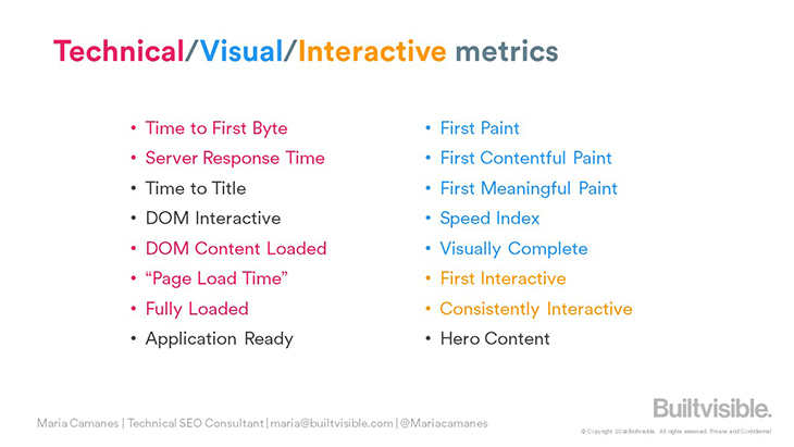 technical-visual-interactive-metrics