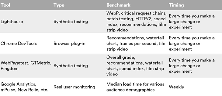 tool-testing-chart-speed