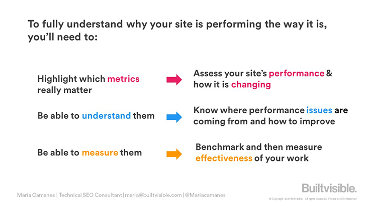 understanding-your-sites-performance