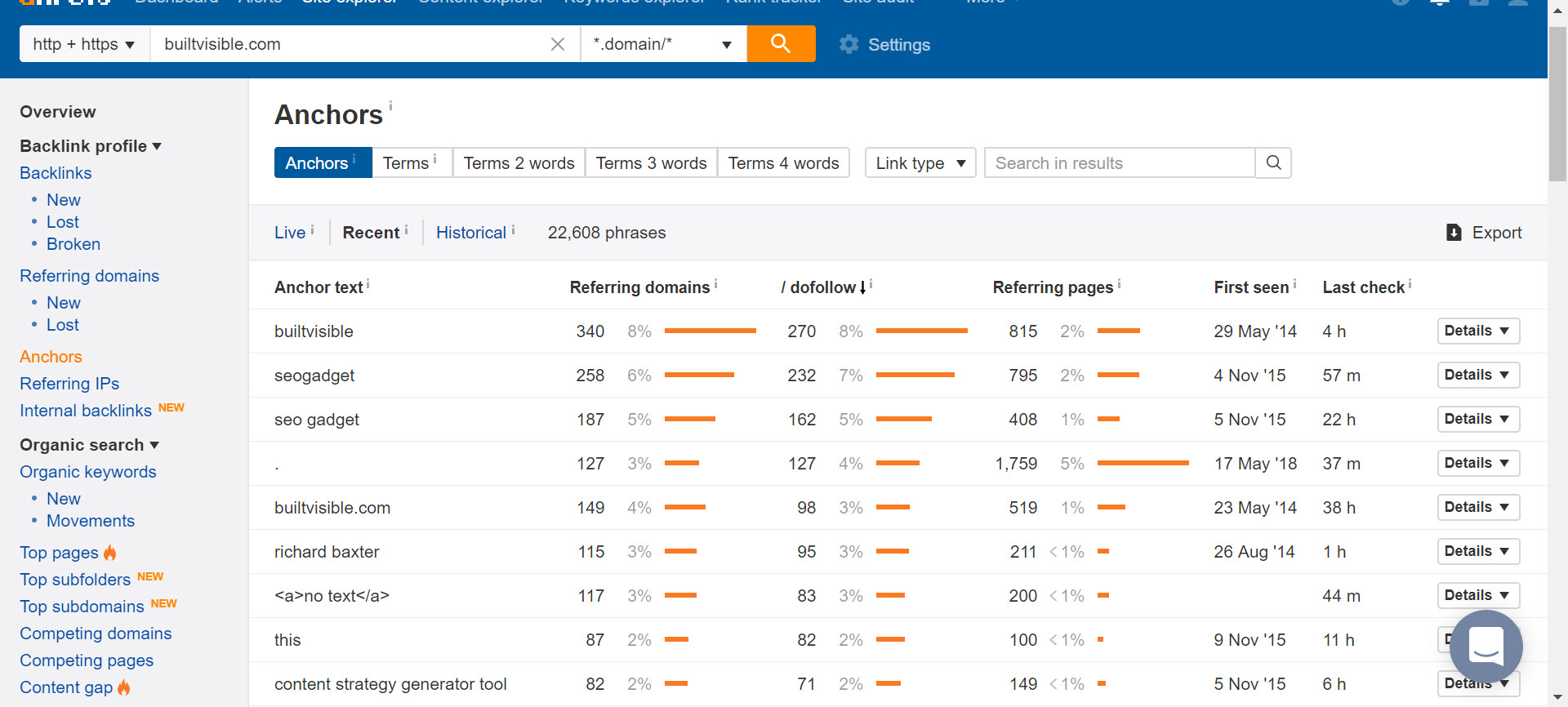the ahrefs anchor text report