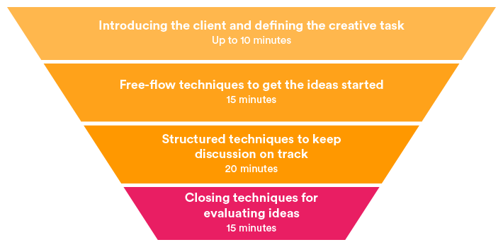 ideation_chart_710