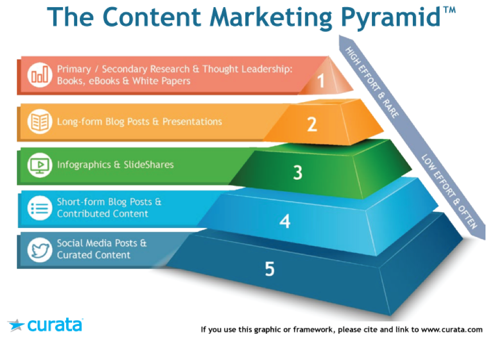 Content Marketing Agency thumbnail