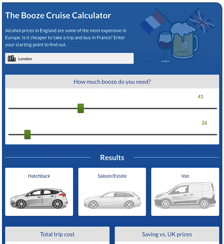 Booze cruise calculator methodology