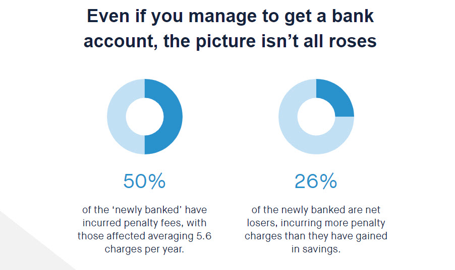 barriers to banking