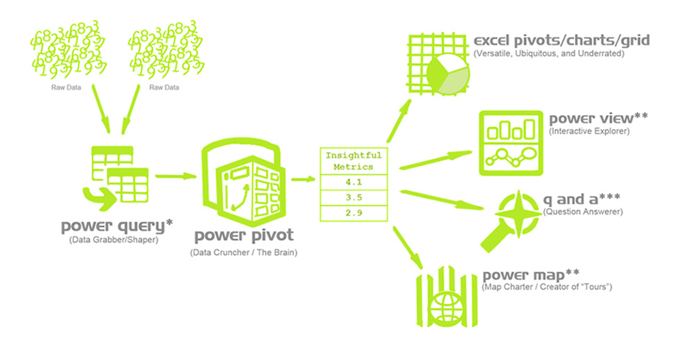 Is there powerpivot for mac os