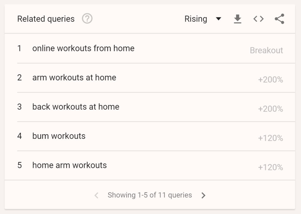Google Trends home workout