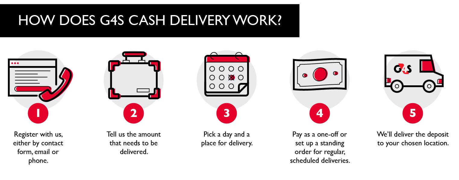 Cash delivery explained graphic