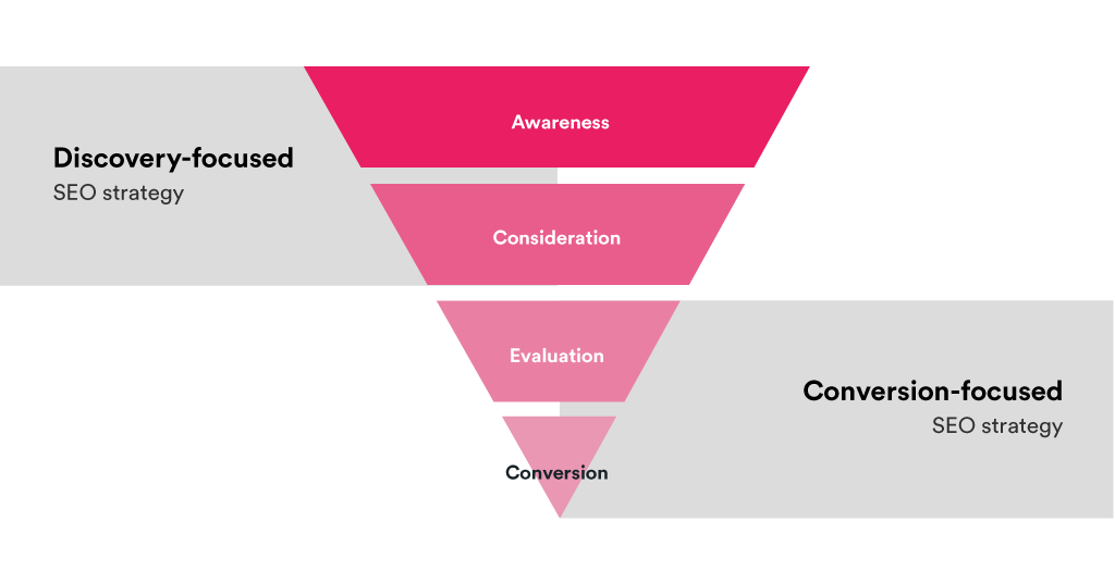 Financial Services Guide 2_Funnel image