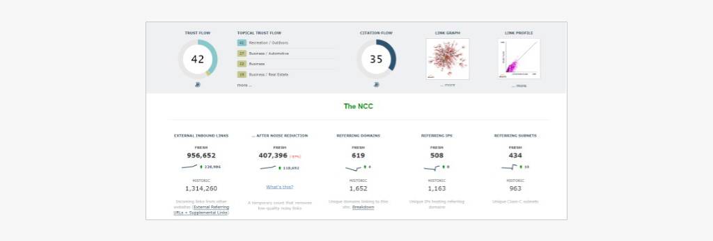 Example of the NCCs strong link profile. Data from Majestic SEO