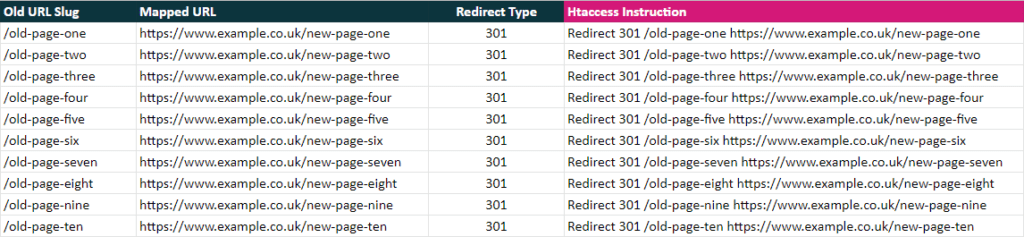 url mapping table